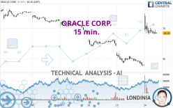 ORACLE CORP. - 15 min.
