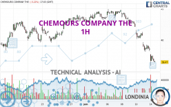 CHEMOURS COMPANY THE - 1H