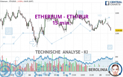 ETHEREUM - ETH/EUR - 15 min.