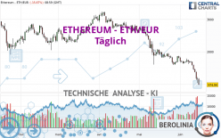 ETHEREUM - ETH/EUR - Journalier