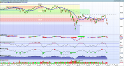 DAX40 PERF INDEX - Täglich