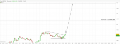 USD/CHF - 30 min.