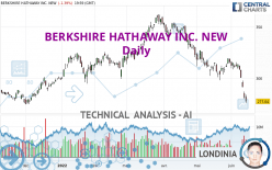 BERKSHIRE HATHAWAY INC. NEW - Journalier