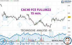 CAC40 FCE FULL0424 - 15 min.