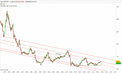 GBP/JPY - Monthly