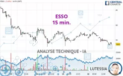 ESSO - 15 min.