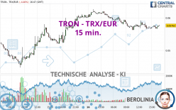 TRON - TRX/EUR - 15 min.