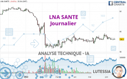 LNA SANTE - Journalier