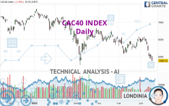 CAC40 INDEX - Journalier