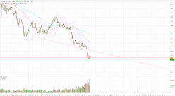 ETHEREUM - ETH/USDT - Täglich