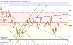 GOLD - USD - 4H