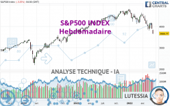 S&P500 INDEX - Wekelijks