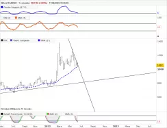 WHEAT - Weekly