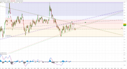 USD/CAD - Wekelijks