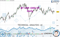 BT GRP. ORD 5P - Diario