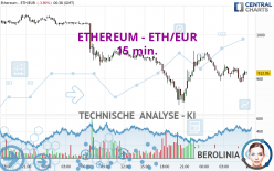 ETHEREUM - ETH/EUR - 15 min.