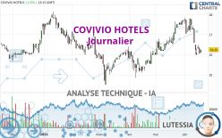 COVIVIO HOTELS - Dagelijks