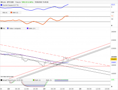 BITCOIN - BTC/USD - 1H