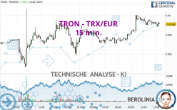 TRON - TRX/EUR - 15 min.