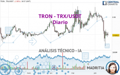 TRON - TRX/USDT - Diario