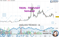 TRON - TRX/USDT - Weekly