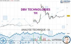 DBV TECHNOLOGIES - 1 uur