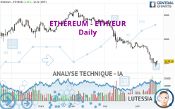 ETHEREUM - ETH/EUR - Diario