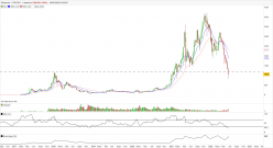 ETHEREUM - ETH/EUR - Wekelijks