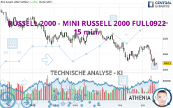 RUSSELL 2000 - MINI RUSSELL 2000 FULL0624 - 15 min.