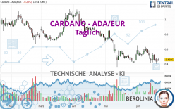 CARDANO - ADA/EUR - Täglich