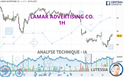 LAMAR ADVERTISING CO. - 1H