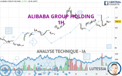 ALIBABA GROUP HOLDING - 1H