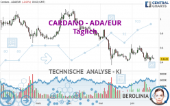 CARDANO - ADA/EUR - Täglich