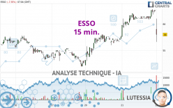 ESSO - 15 min.