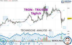 TRON - TRX/EUR - Dagelijks