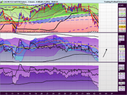 CAC40 INDEX - 1 Std.