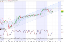 EUR/JPY - 30 min.