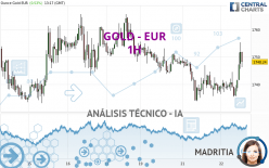 GOLD - EUR - 1 uur