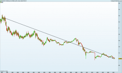 EUR/CHF - Monthly