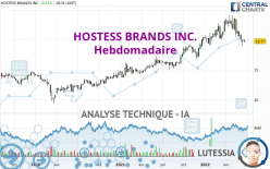 HOSTESS BRANDS INC. - Hebdomadaire