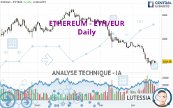 ETHEREUM - ETH/EUR - Journalier