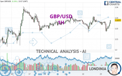 GBP/USD - 1H