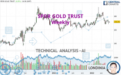 SPDR GOLD TRUST - Semanal