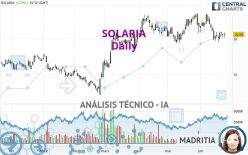 SOLARIA - Journalier