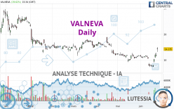 VALNEVA - Journalier