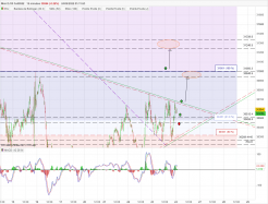 DOW JONES - MINI DJ30 FULL0624 - 15 min.