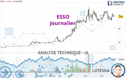 ESSO - Journalier