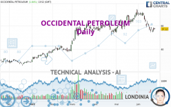 OCCIDENTAL PETROLEUM - Daily