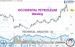 OCCIDENTAL PETROLEUM - Wekelijks