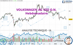 VOLKSWAGEN AG VZO O.N. - Hebdomadaire